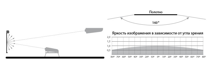 Ustanovka